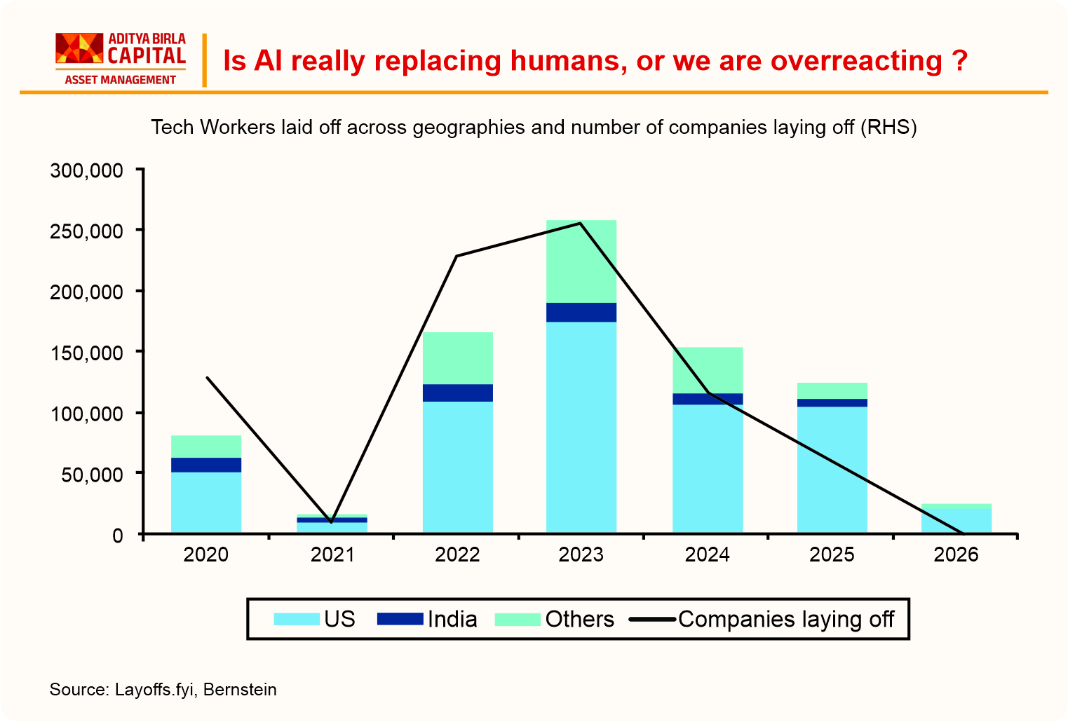 ABSL Monthly Market Outlook Presentation Feb 2026